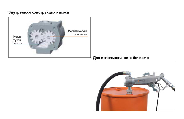 Электрический насос для топлива для интенсивного использования FPM/220/D арт 44043 GROZ