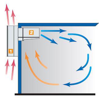 Моноблок MM 113 SF