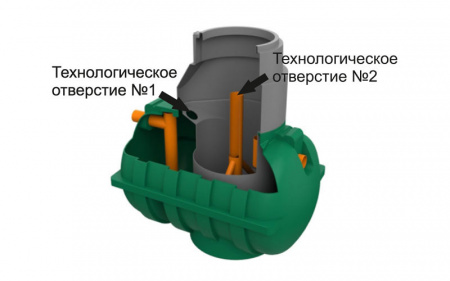 Септик «Rostok» Росток Дачный 1500л С1500 Септик «Rostok» Росток Дачный 1500л С1500