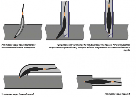 Гидрозатвор для газопровода (пневмозаглушка) ПЗГ-3